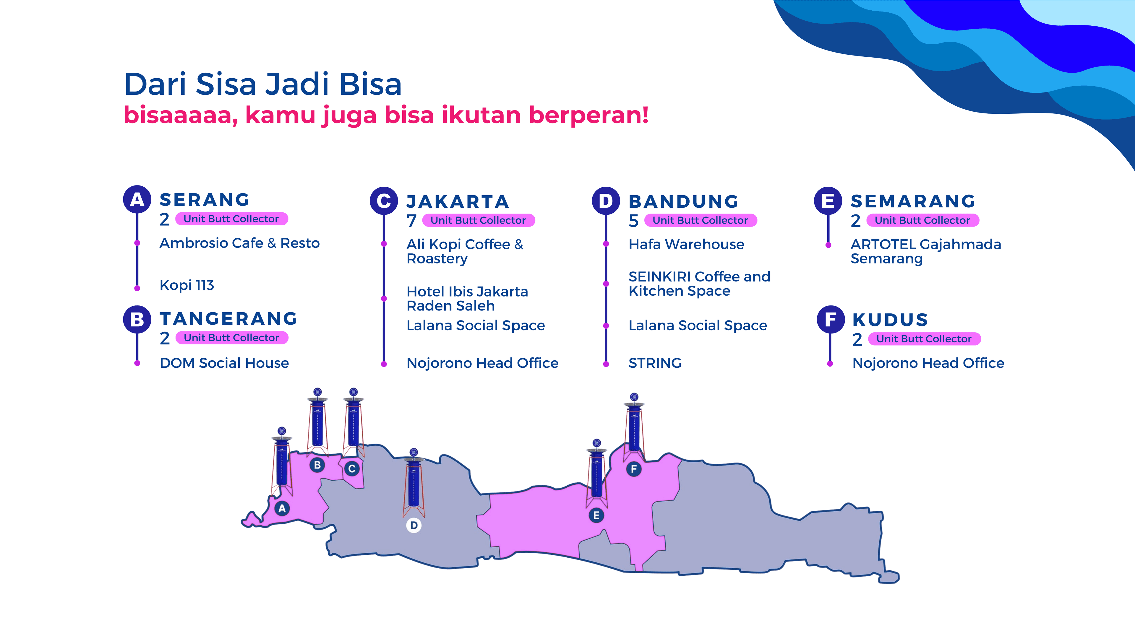 Ruang publik dan titik pengumpulan puntung